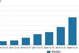 利雅得德比全场数据：新月11脚射门8射正，控球率45%-55%